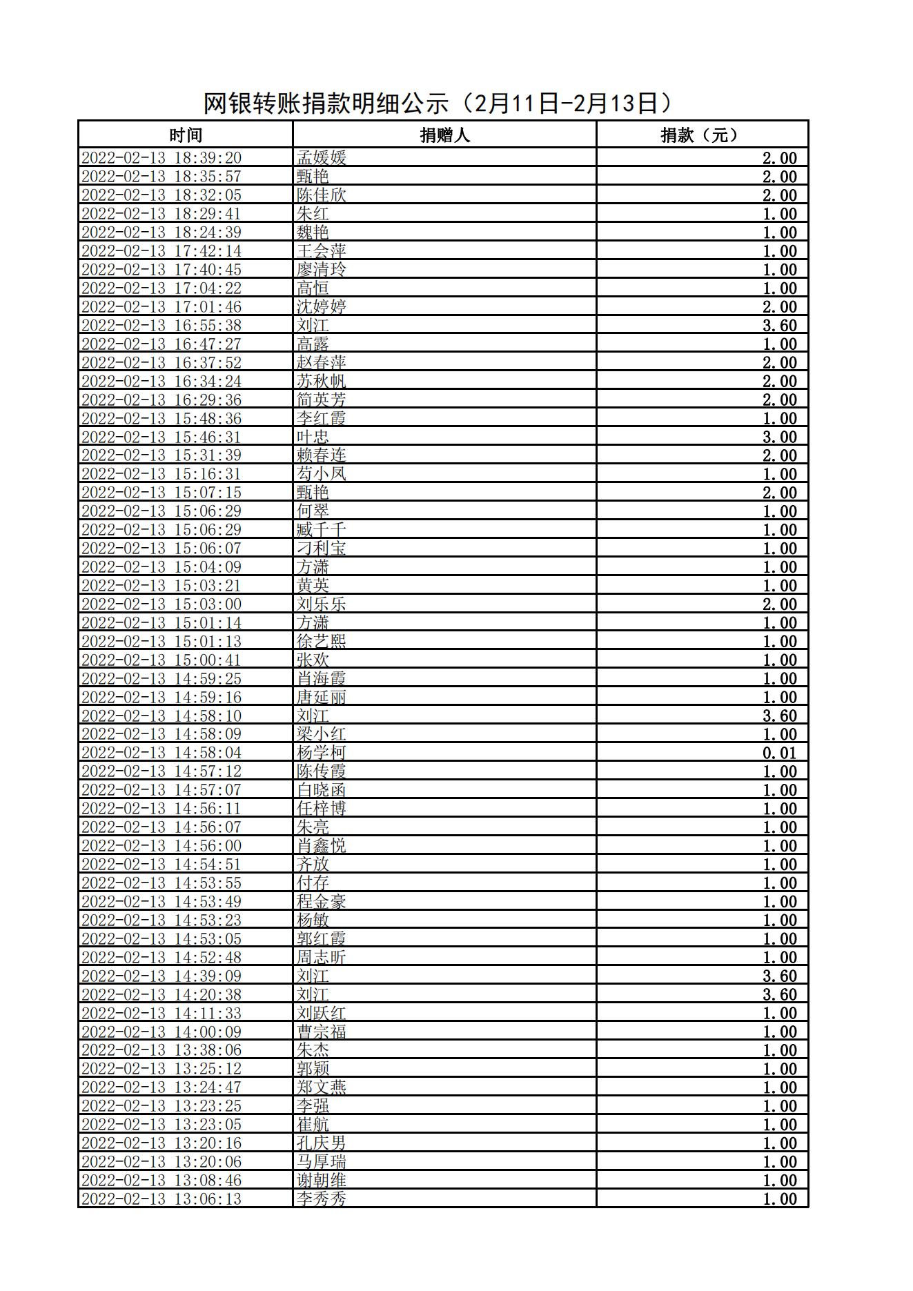 网银转账捐款明细公示（2月11日-2月13日）_05.jpg