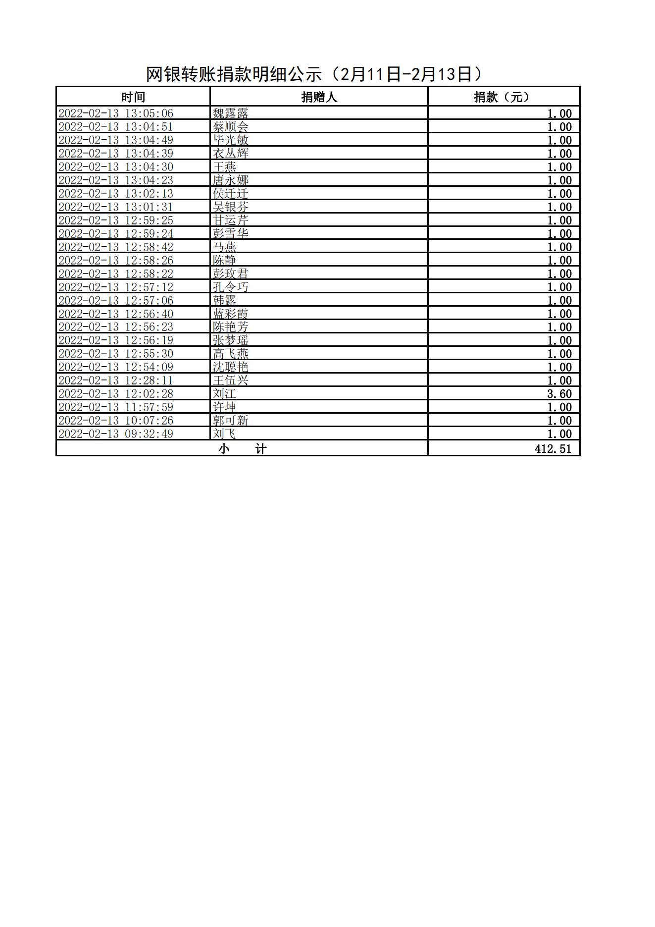 网银转账捐款明细公示（2月11日-2月13日）_06.jpg