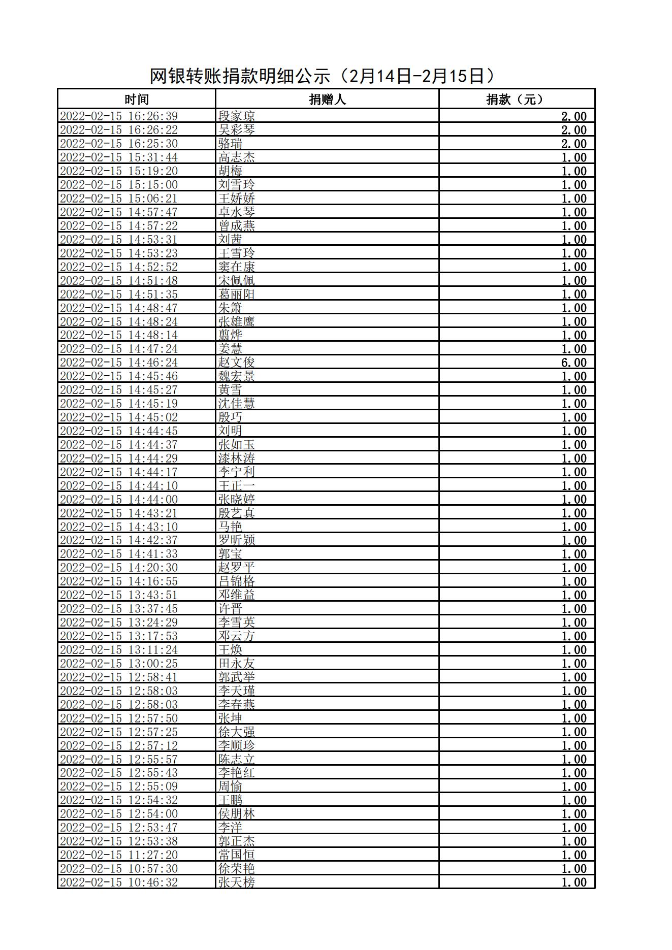 网银转账捐款明细公示（2月14日-2月15日）_01.jpg
