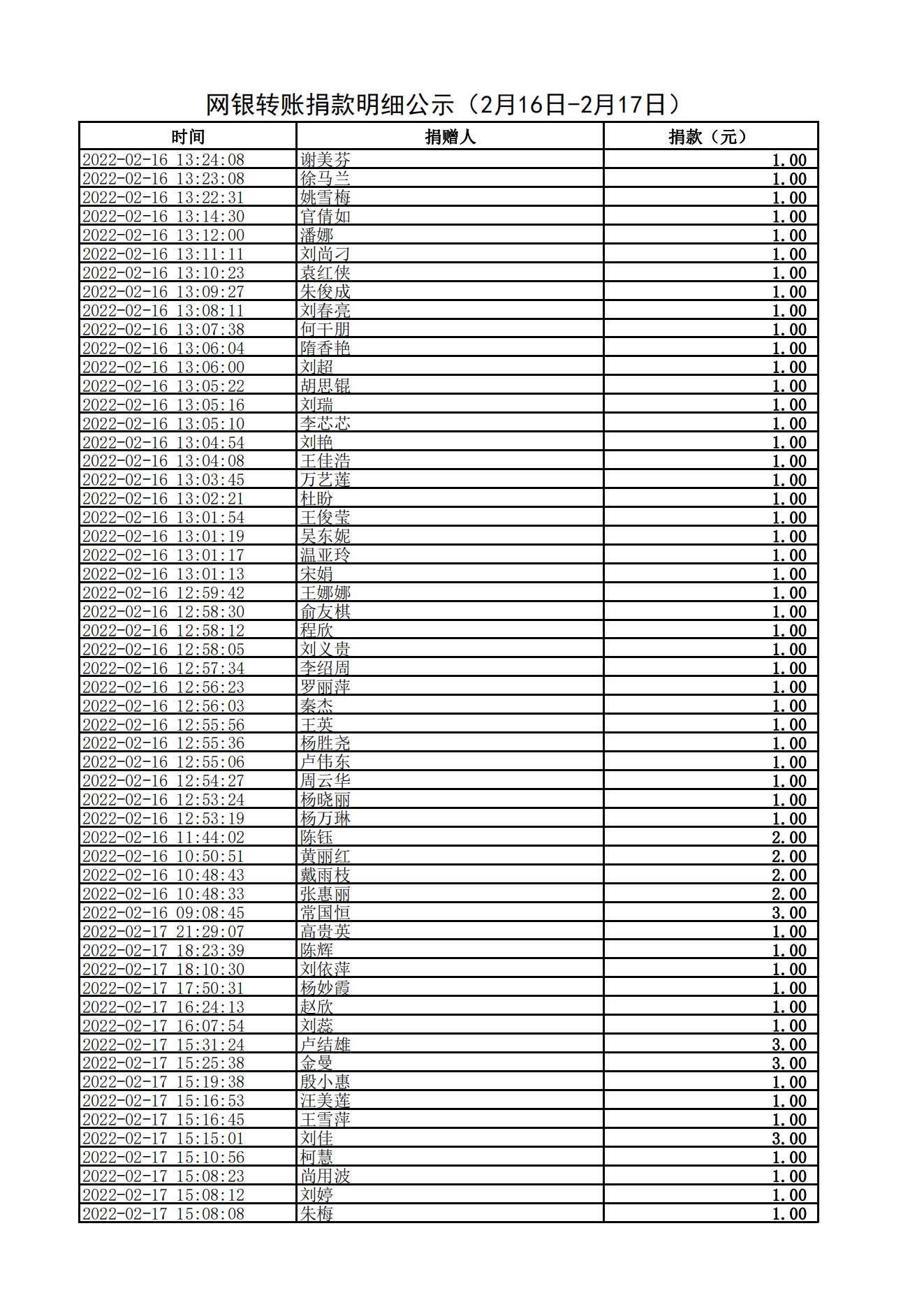 网银转账捐款明细公示（2月16日-2月17日）(1)_01.jpg