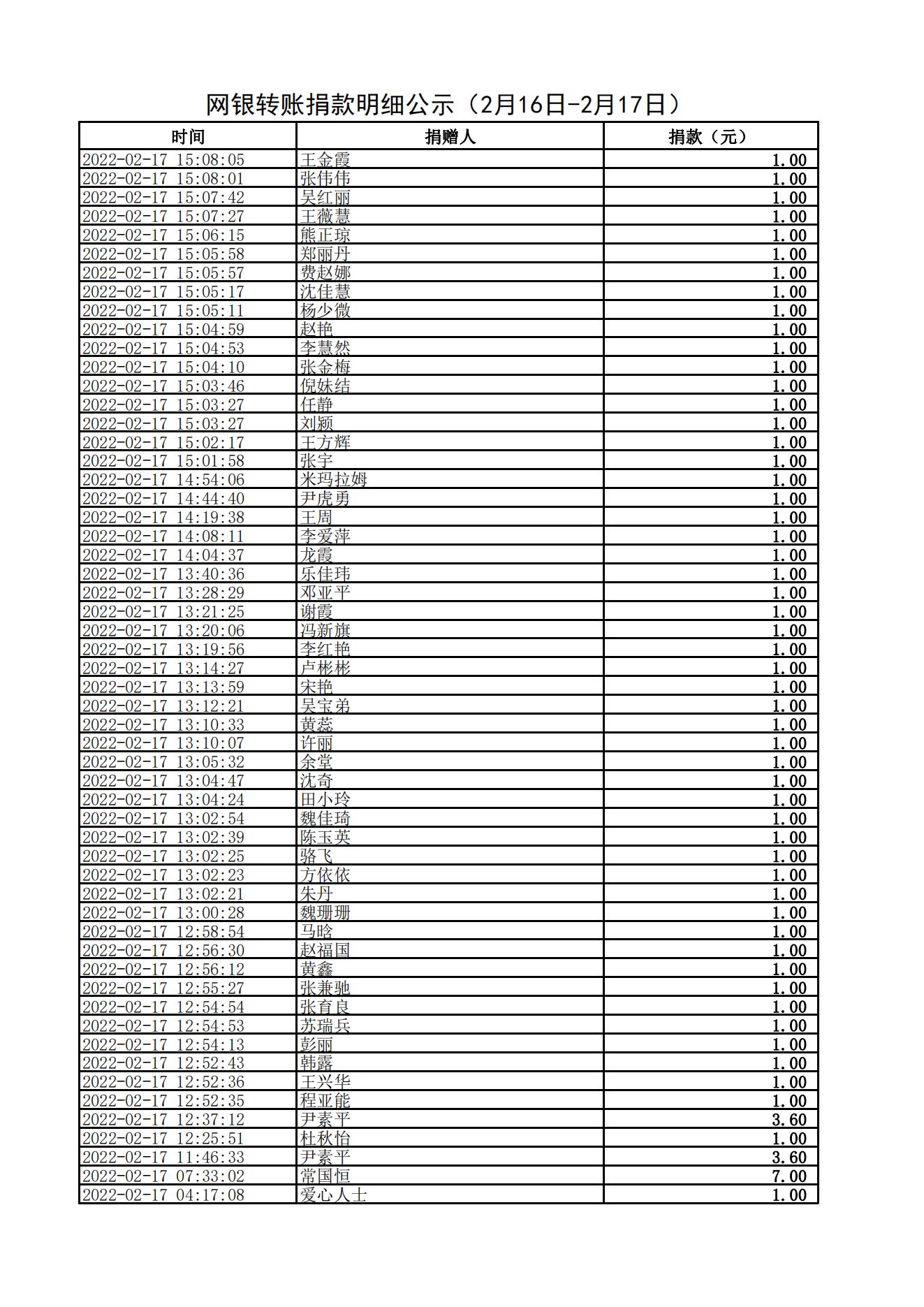 网银转账捐款明细公示（2月16日-2月17日）(1)_02.jpg