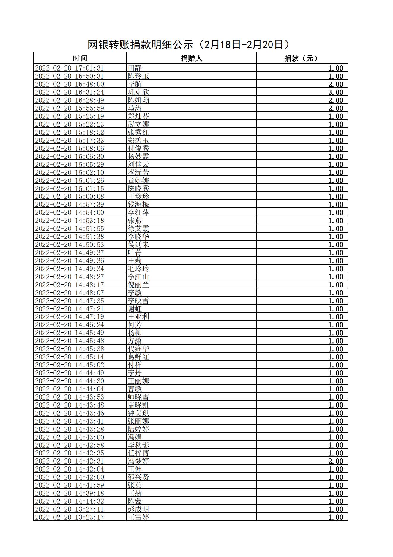 网银转账捐款明细公示（2月18日-2月20日）_01.jpg