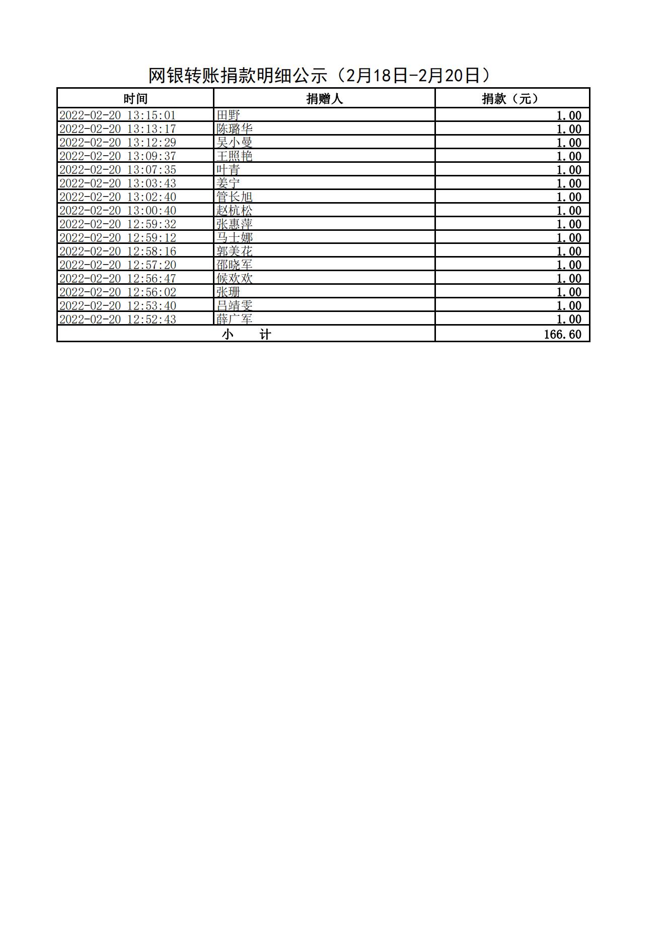 网银转账捐款明细公示（2月18日-2月20日）_02.jpg