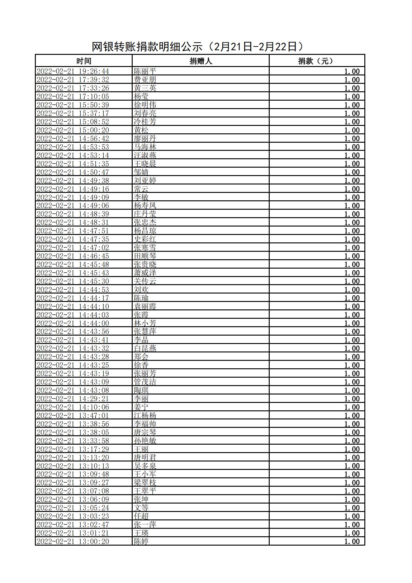 网银转账捐款明细公示（2月21日-2月22日）_00.jpg