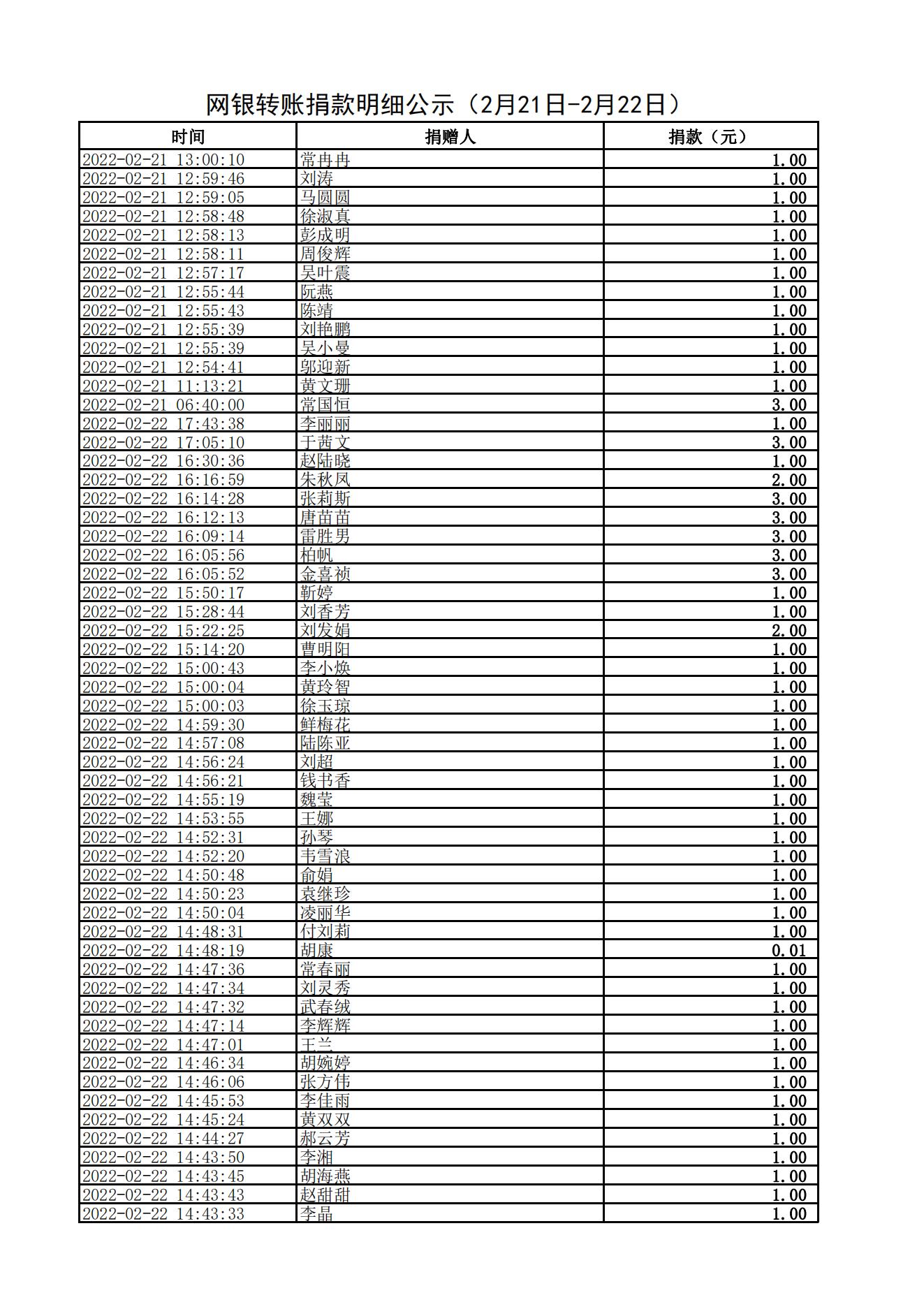 网银转账捐款明细公示（2月21日-2月22日）_01.jpg