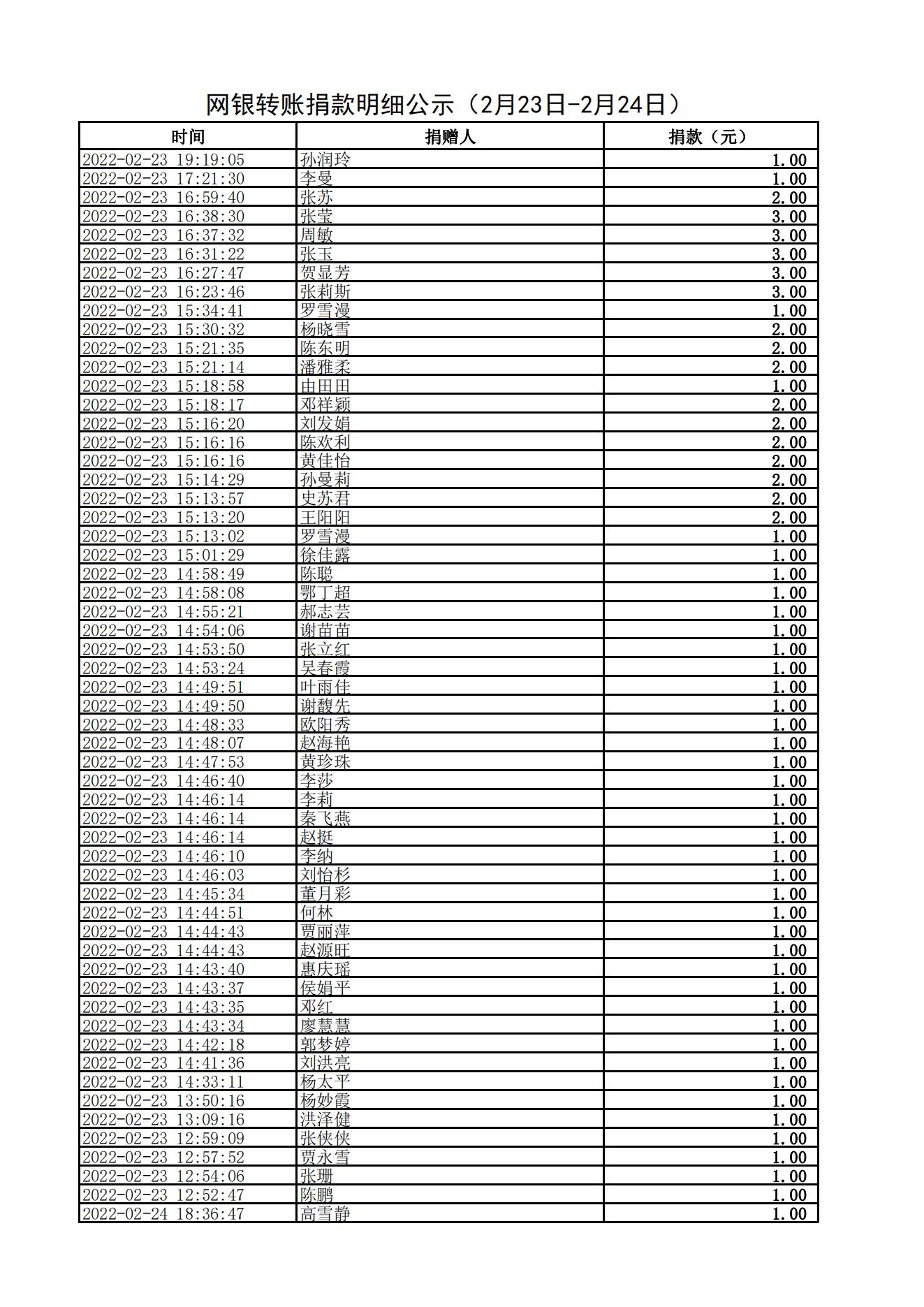 网银转账捐款明细公示（2月23日-2月24日）_00.jpg