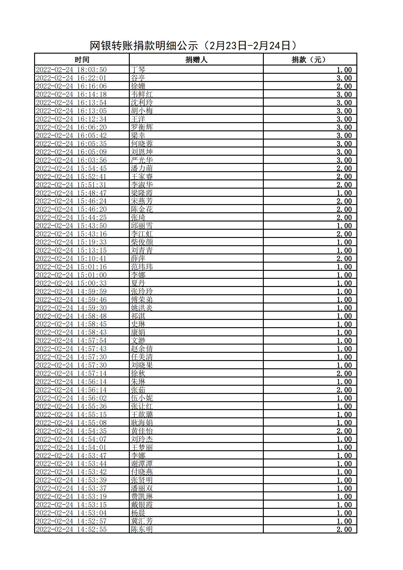 网银转账捐款明细公示（2月23日-2月24日）_01.jpg