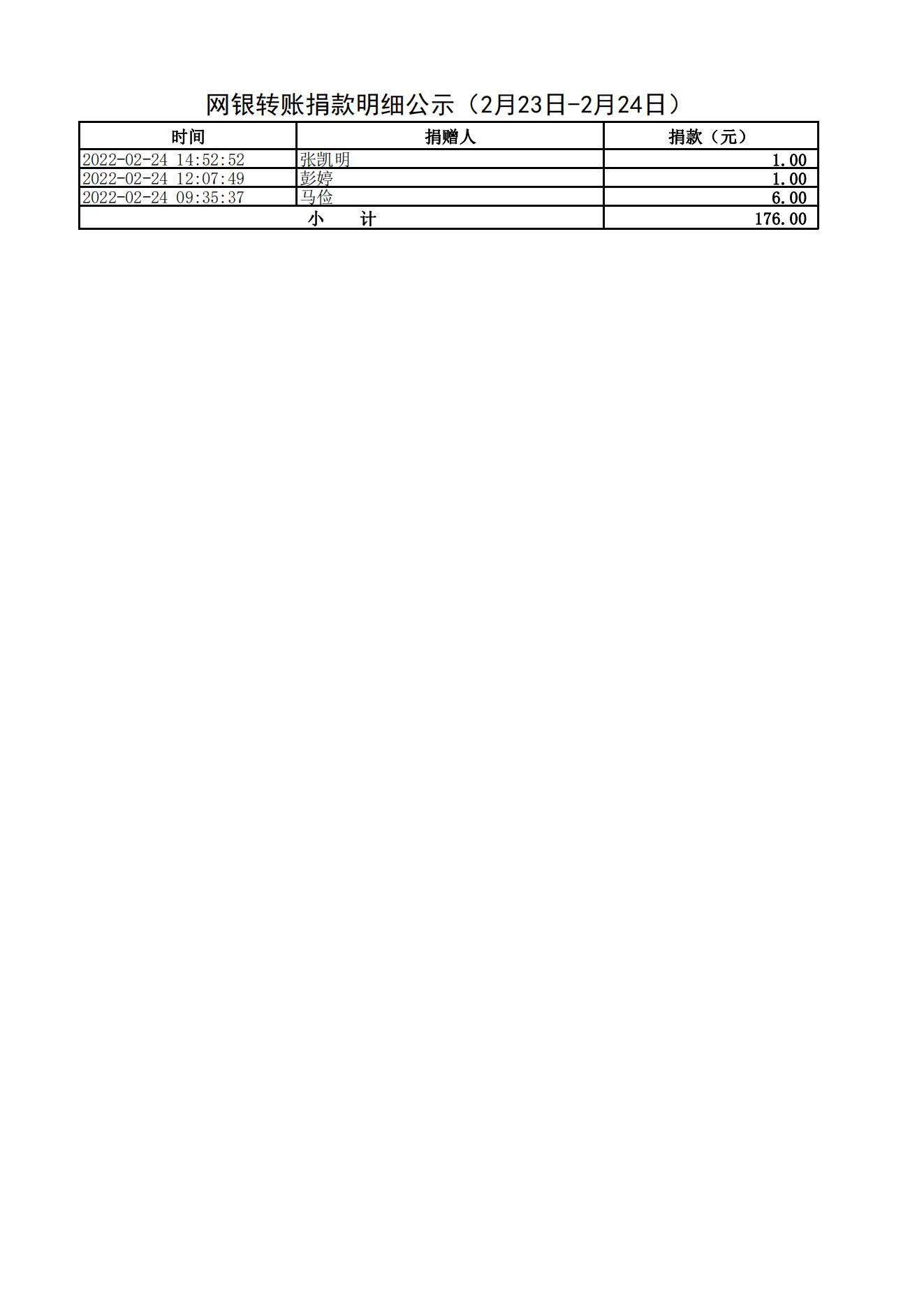 网银转账捐款明细公示（2月23日-2月24日）_02.jpg