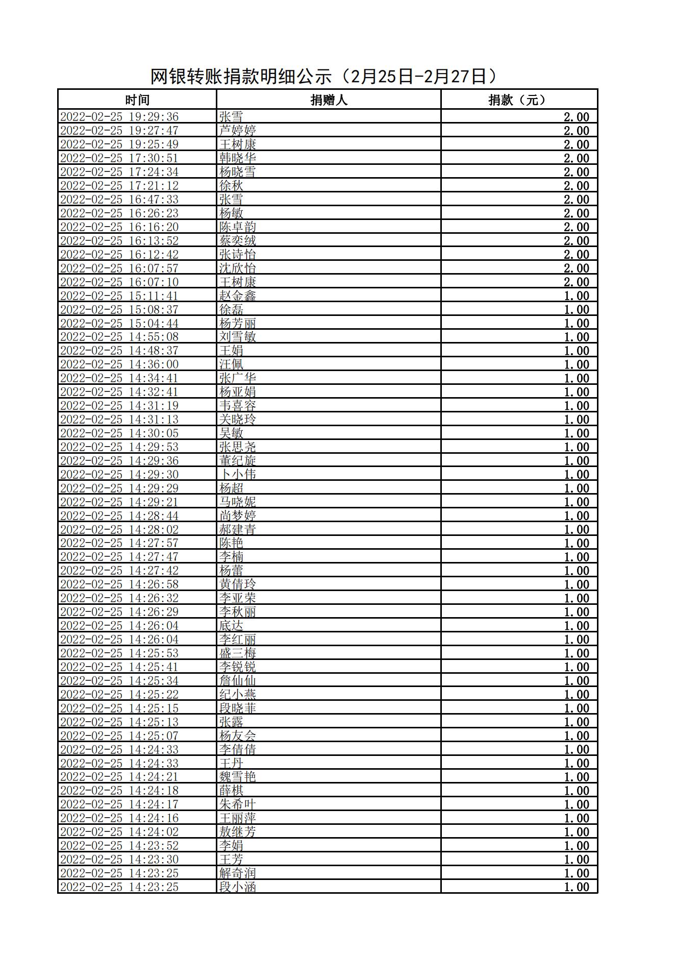 网银转账捐款明细公示（2月25日-2月27日）_00.jpg