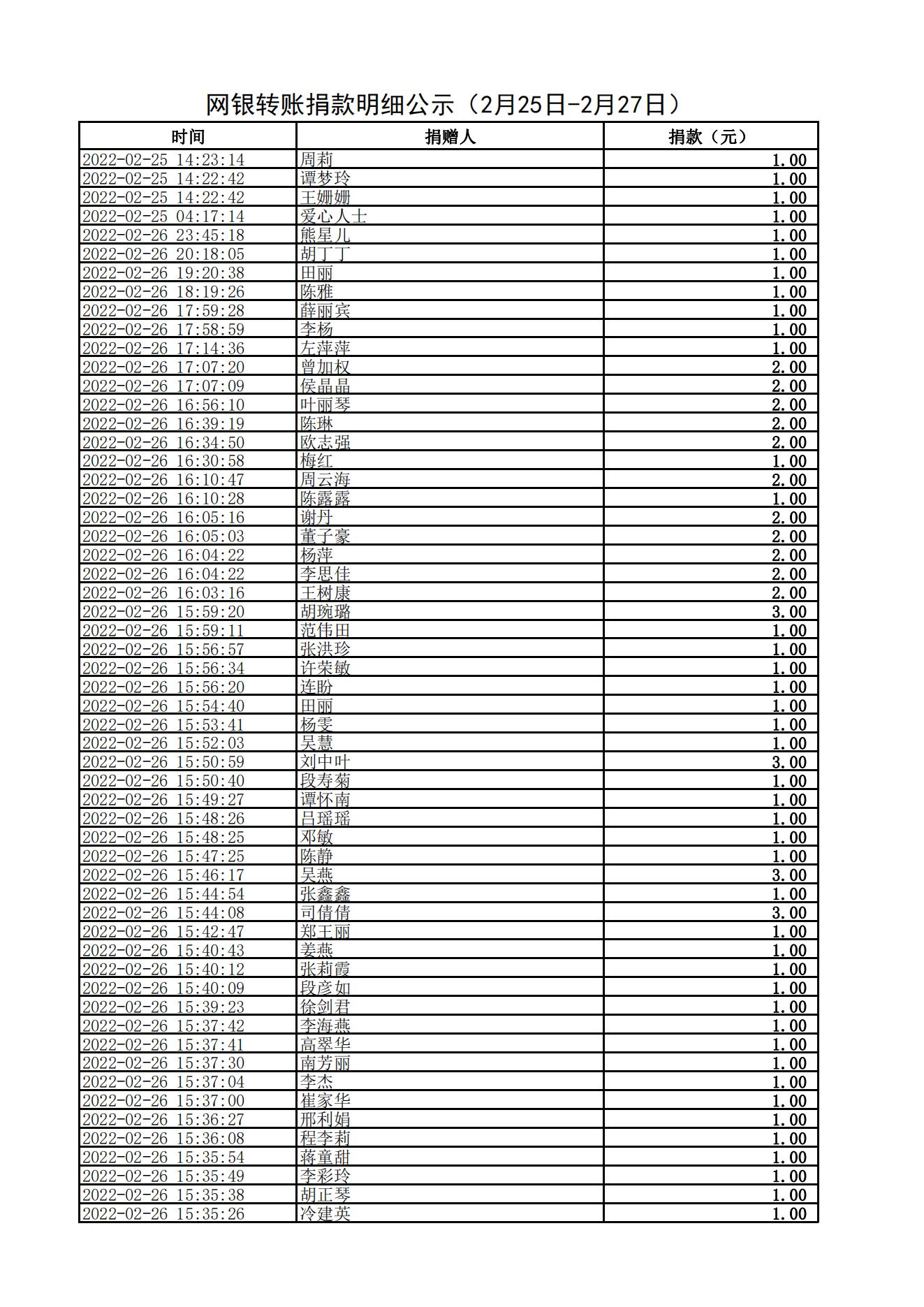 网银转账捐款明细公示（2月25日-2月27日）_01.jpg