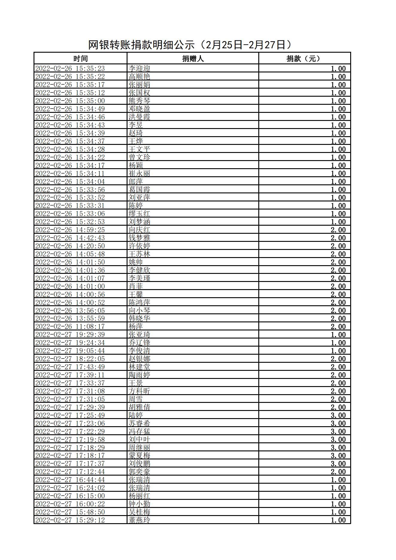 网银转账捐款明细公示（2月25日-2月27日）_02.jpg