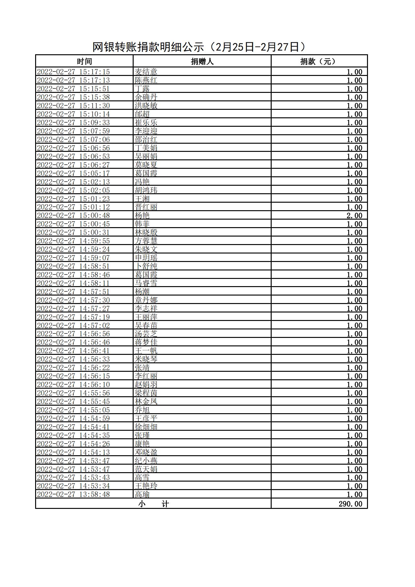 网银转账捐款明细公示（2月25日-2月27日）_03.jpg