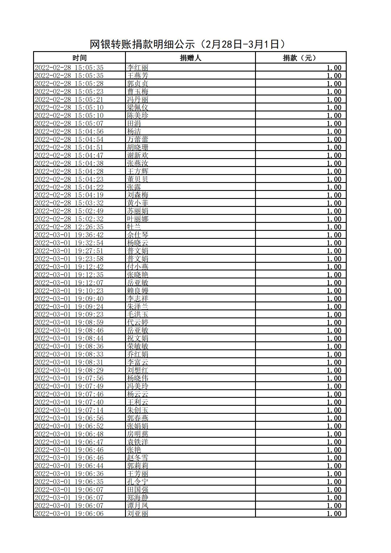 网银转账捐款明细公示（2月28日-3月1日）_01.jpg