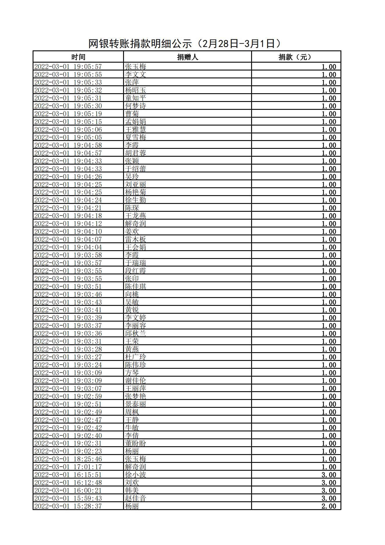 网银转账捐款明细公示（2月28日-3月1日）_02.jpg