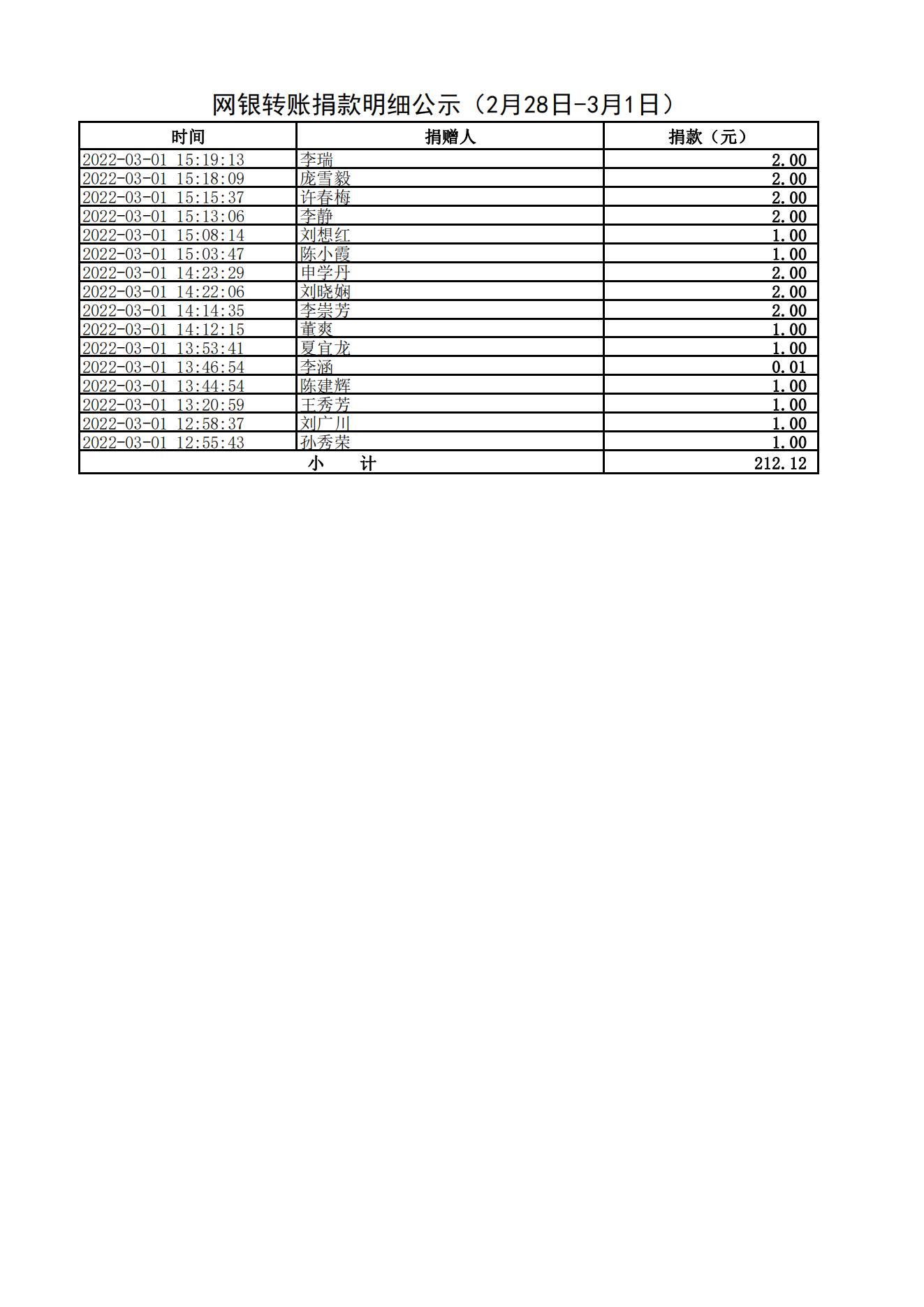 网银转账捐款明细公示（2月28日-3月1日）_03.jpg