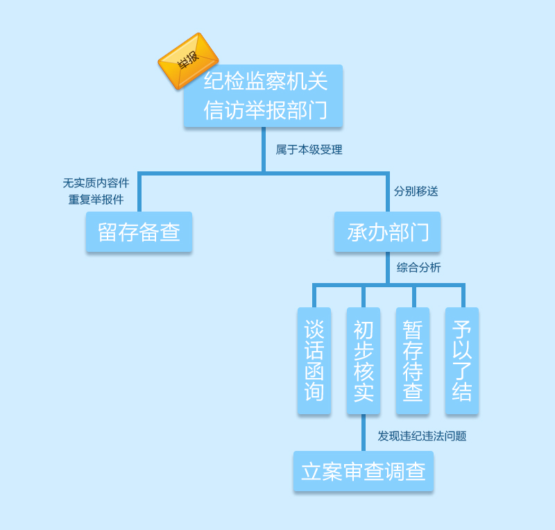 图片 19.png 图片 19.png