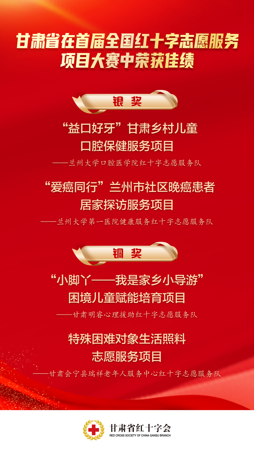 甘肃省在首届全国红十字志愿服务项目大赛中荣获佳绩.jpg