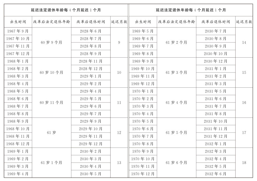 41.2.延迟退休的决定.jpeg