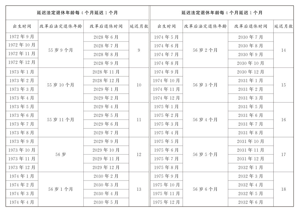 41.6.延迟退休的决定.jpeg