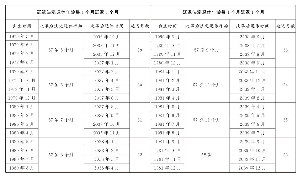41.8.延迟退休的决定.jpeg