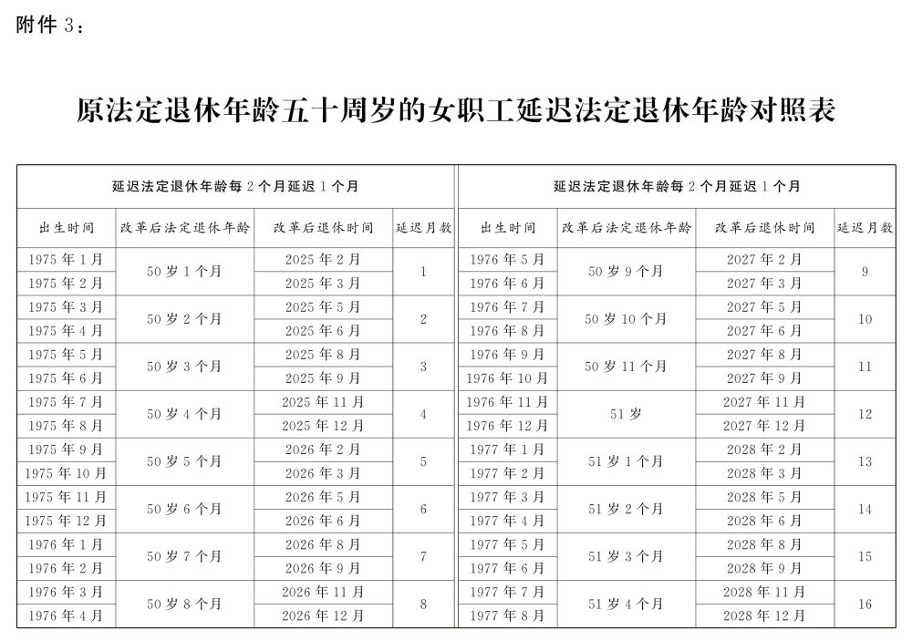41.9.延迟退休的决定.jpeg