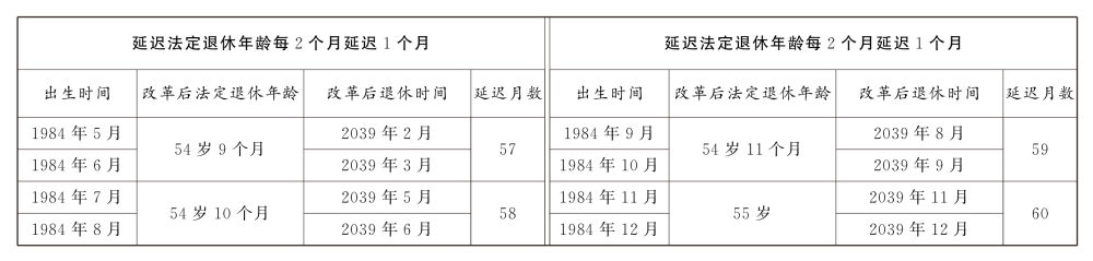 41.12.延迟退休的决定.jpeg
