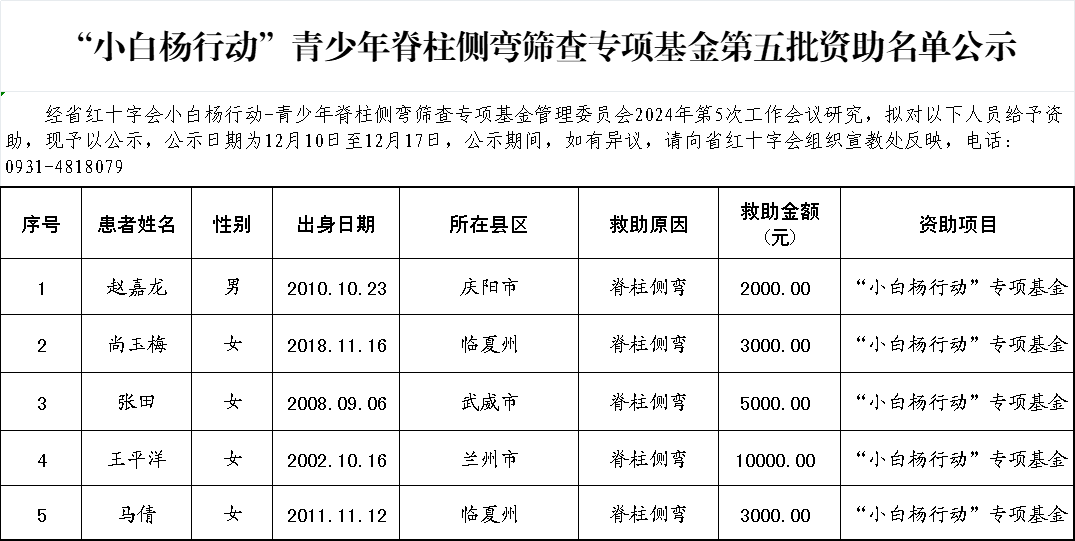“小白杨行动”青少年脊柱侧弯筛查专项基金第五批资助名单公示.png