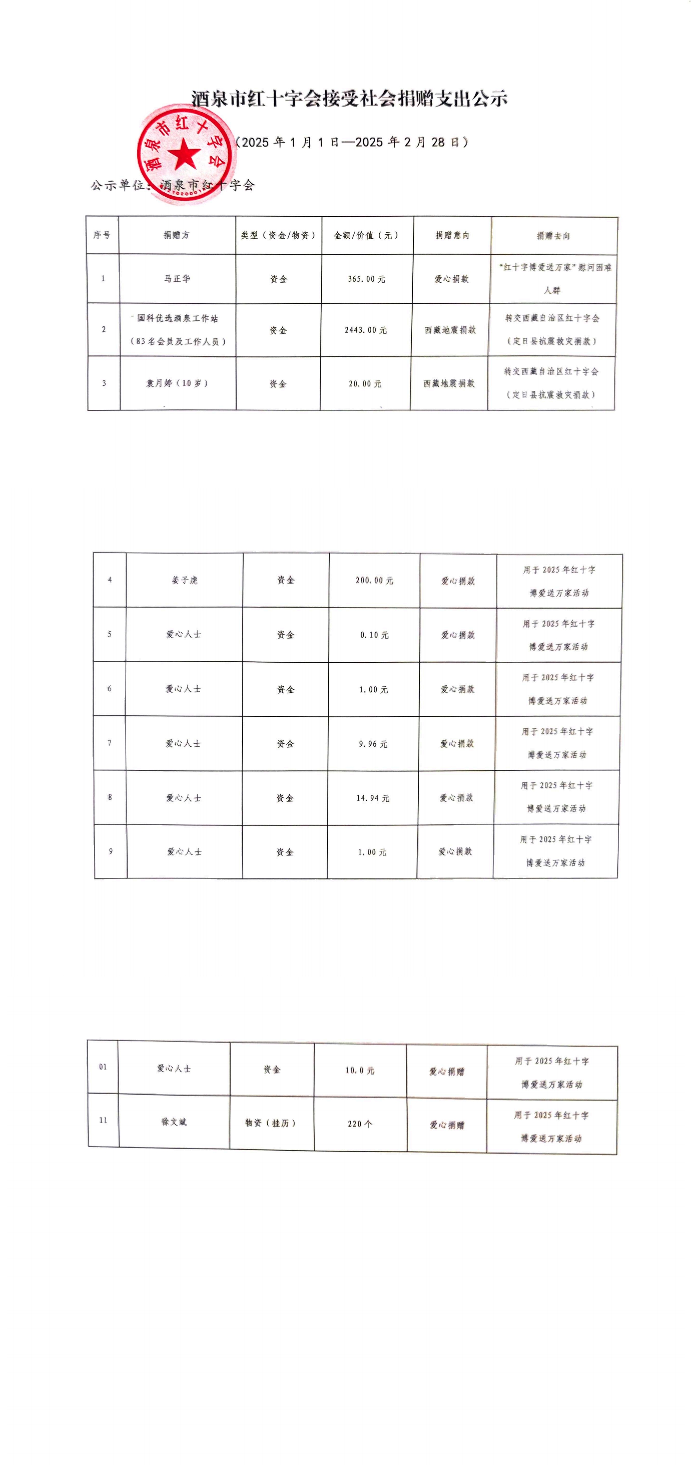 酒泉市红十字会接受社会捐赠支出公示(2025年1月1日-2025年2月28日)(1)_00.jpg